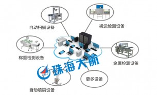 簡單的生產(chǎn)線檢測設(shè)備，“暗藏玄機(jī)”的整箱檢重機(jī)